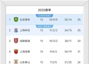 开云体育官方网站-球队快速攀升积分榜，成为黑马候选的简单介绍