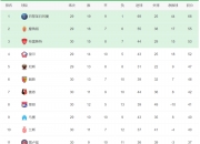 开云APP-包含里尔客场告捷，稳居积分榜第二的词条