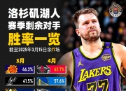 开云下载-湖人新援适应期结束，球队整体实力逐渐提升，振奋人心