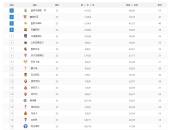 开云体育_重回巅峰：马竞欲继续领跑积分榜的简单介绍