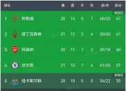 开云APP-利物浦战平收场，小组排名下滑，稳步上升