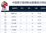 开云体育在线-上海男篮击败新疆，继续领跑积分榜的简单介绍