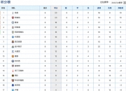 开云体育APP下载-关于利物浦锋线活跃，冲刺英超积分榜的信息