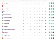 开云体育在线-曼城客场战平，积分榜上落后领头羊