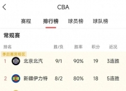 开云体育-关于异军突起！中下游球队冲击前列的信息