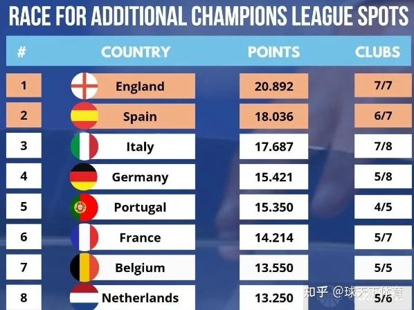 沙尔克轻松赢得比赛，积分榜上升