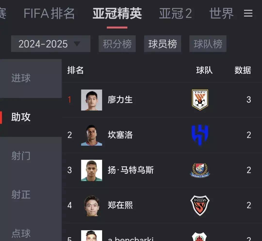 球员个人表现抢眼,成为赛场亮点 球员个人表现抢眼,成为赛场亮点