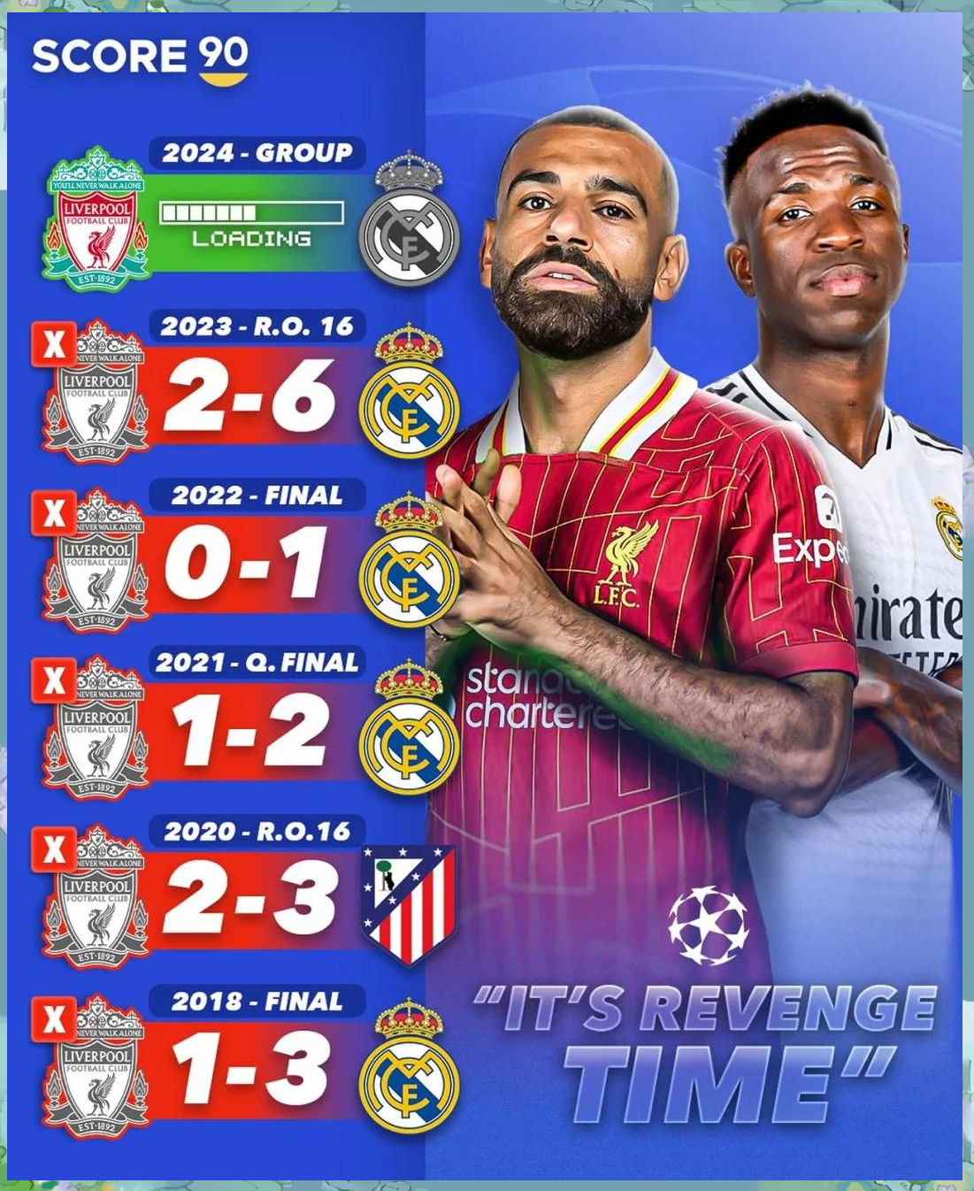 利物浦力克皇马,成功晋级四强 利物浦力克皇马,成功晋级四强