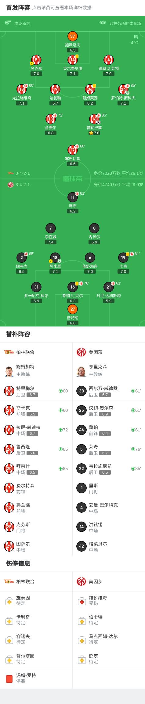 柏林赫塔连胜纪录终结，排名下滑的简单介绍