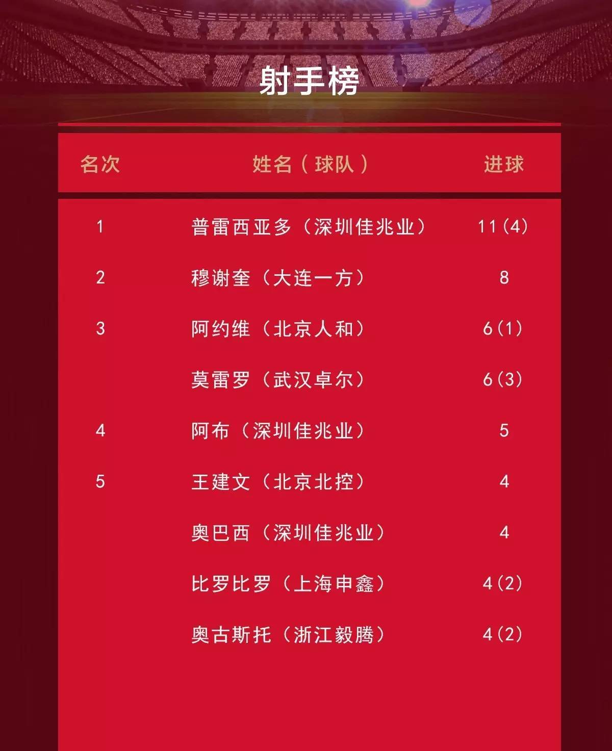 深圳佳兆业客场失利现状困扰,球队需及时调整 深圳佳兆业客场失利现状困扰,球队需及时调整