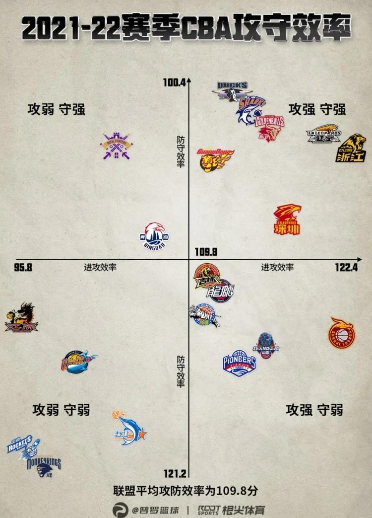 各队战术打法巧妙变化,实力对比无法轻忽 各队战术打法巧妙变化,实力对比无法轻忽