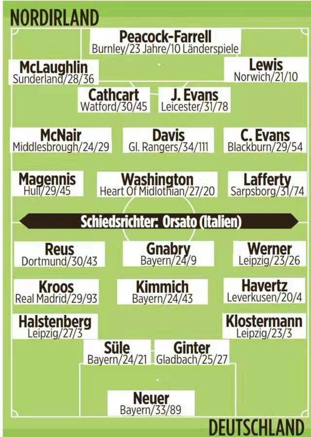 关于荷兰队惨败爱尔兰无缘欧锦赛名额的信息