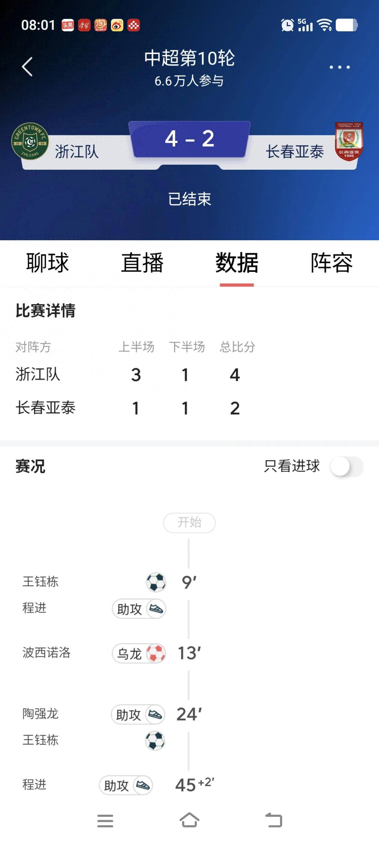 年轻球员崭露头角,帮助球队晋级 年轻球员崭露头角,帮助球队晋级