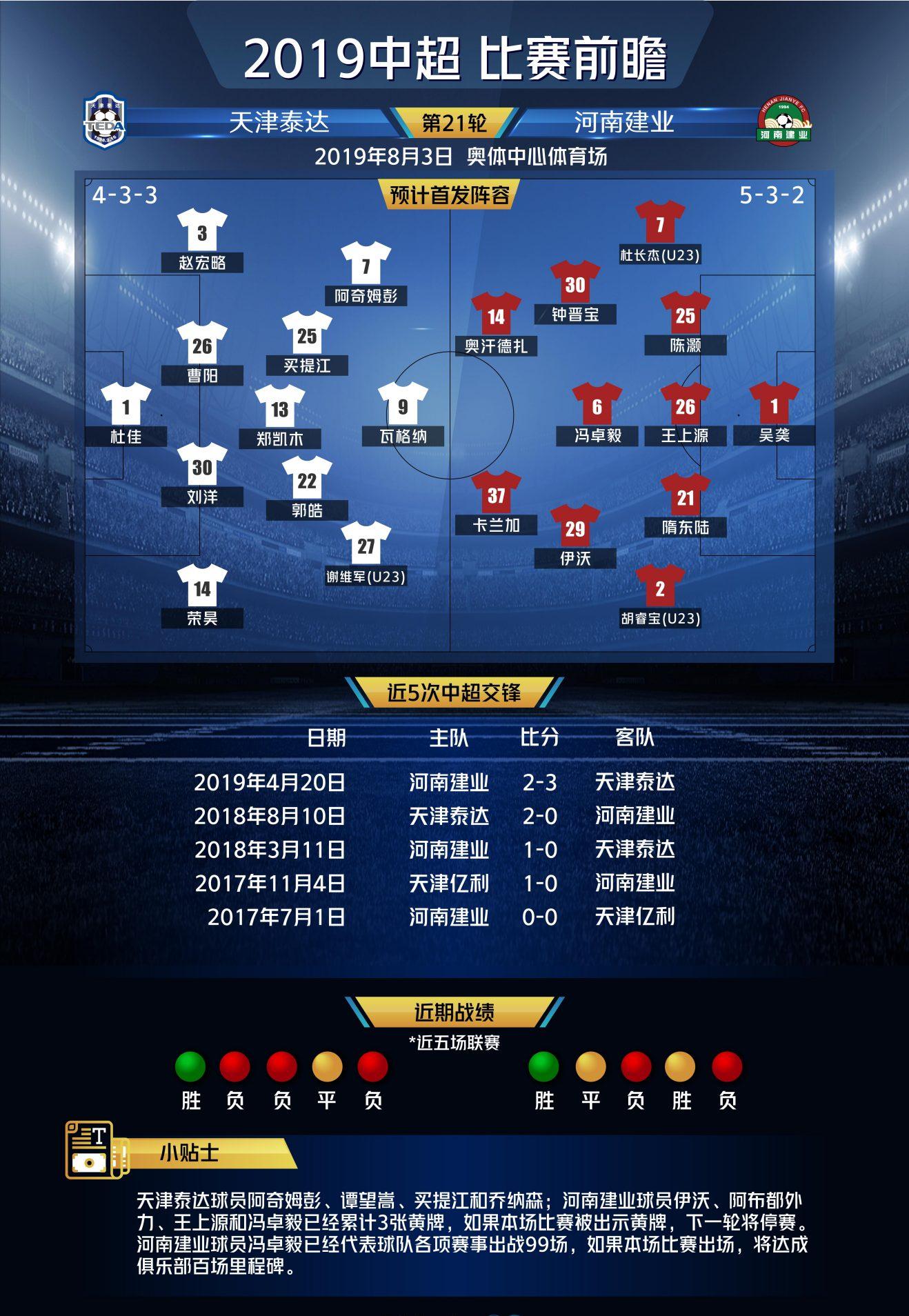 包含天津泰达将挑战河南建业的主场统治力!的词条 包含天津泰达将挑战河南建业的主场统治力!的词条