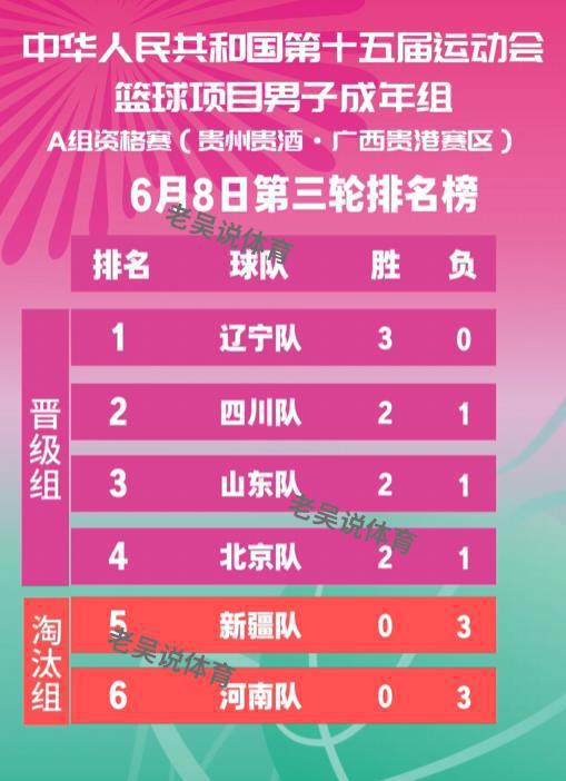 亚洲篮球联赛上一场关键胜利推动球队排名上升的简单介绍