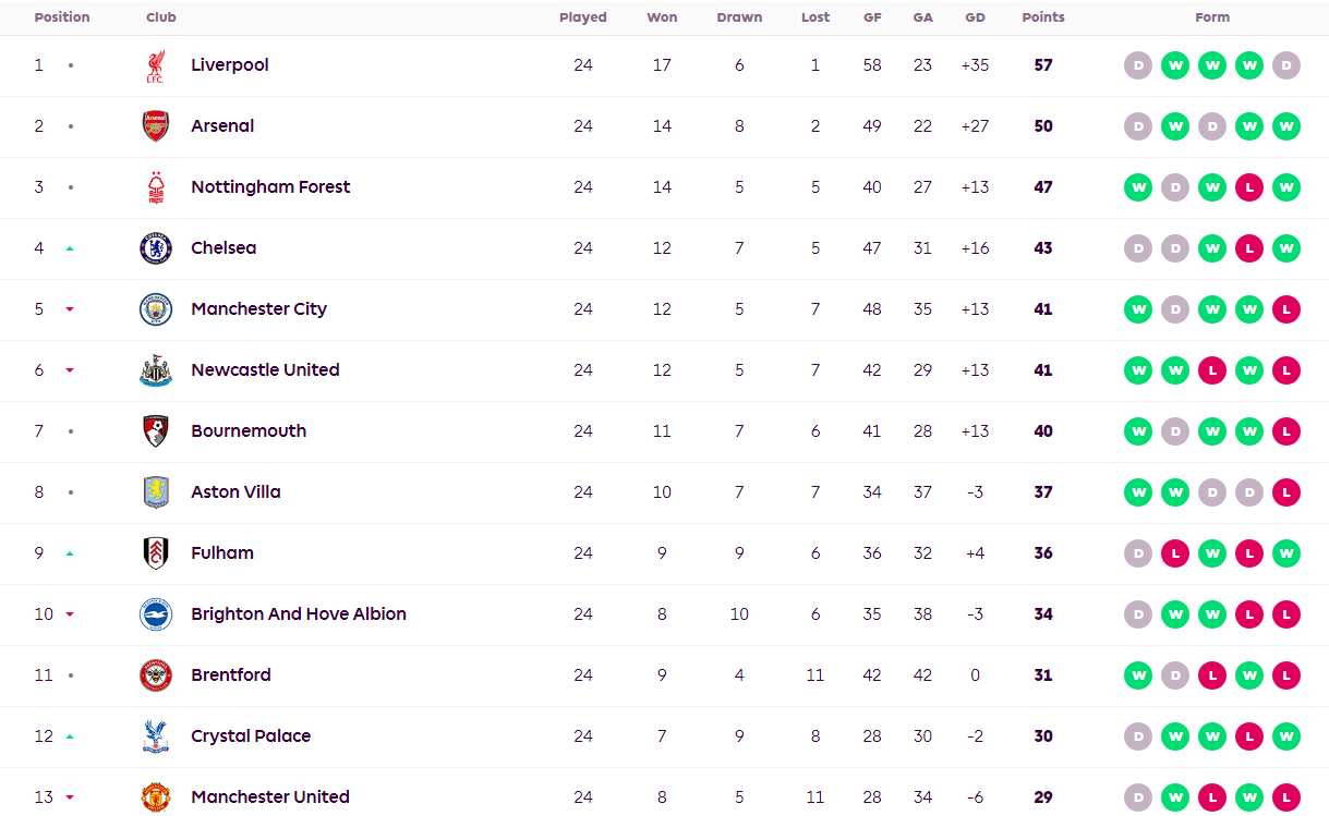 曼城客场战平,积分榜上落后领头羊 曼城客场战平,积分榜上落后领头羊