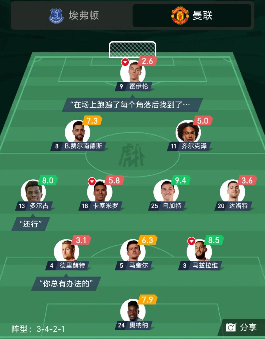 包含曼联主场战平，难以反弹排名的词条