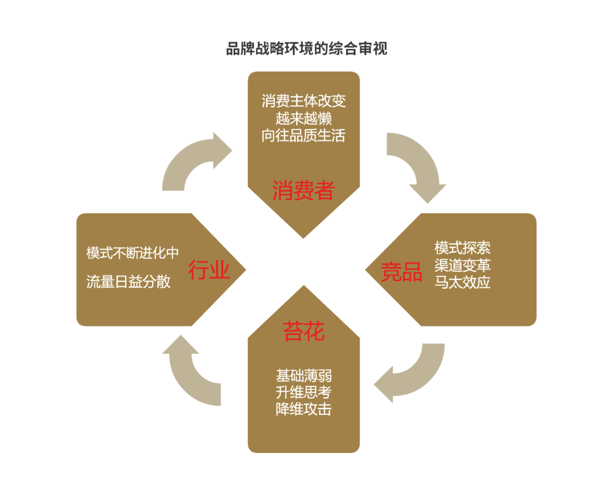 关于亚眠备战下一场胜利，如何制定战略的信息