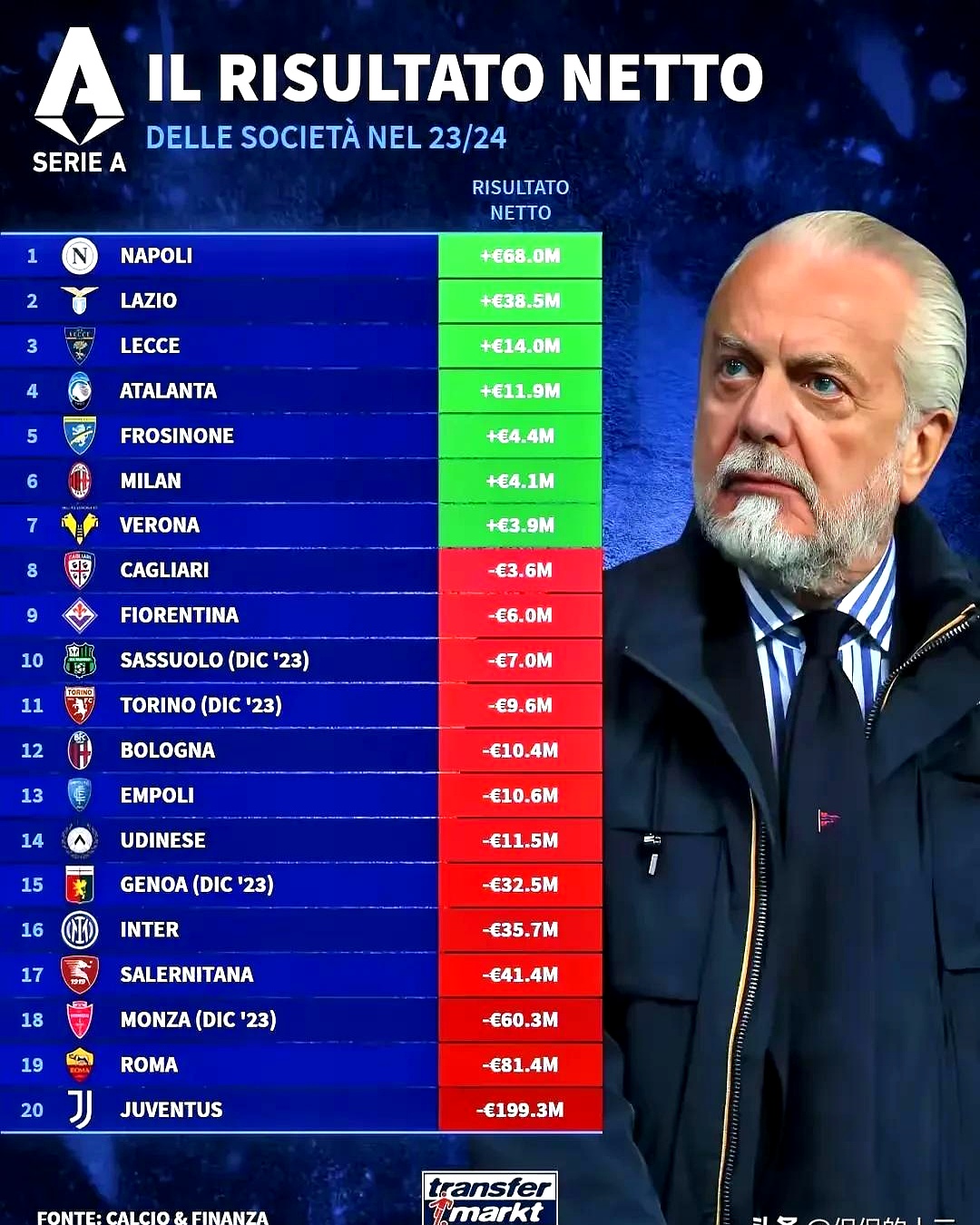 意甲球队业绩下滑,教练组急需调整阵容 意甲球队业绩下滑,教练组急需调整阵容