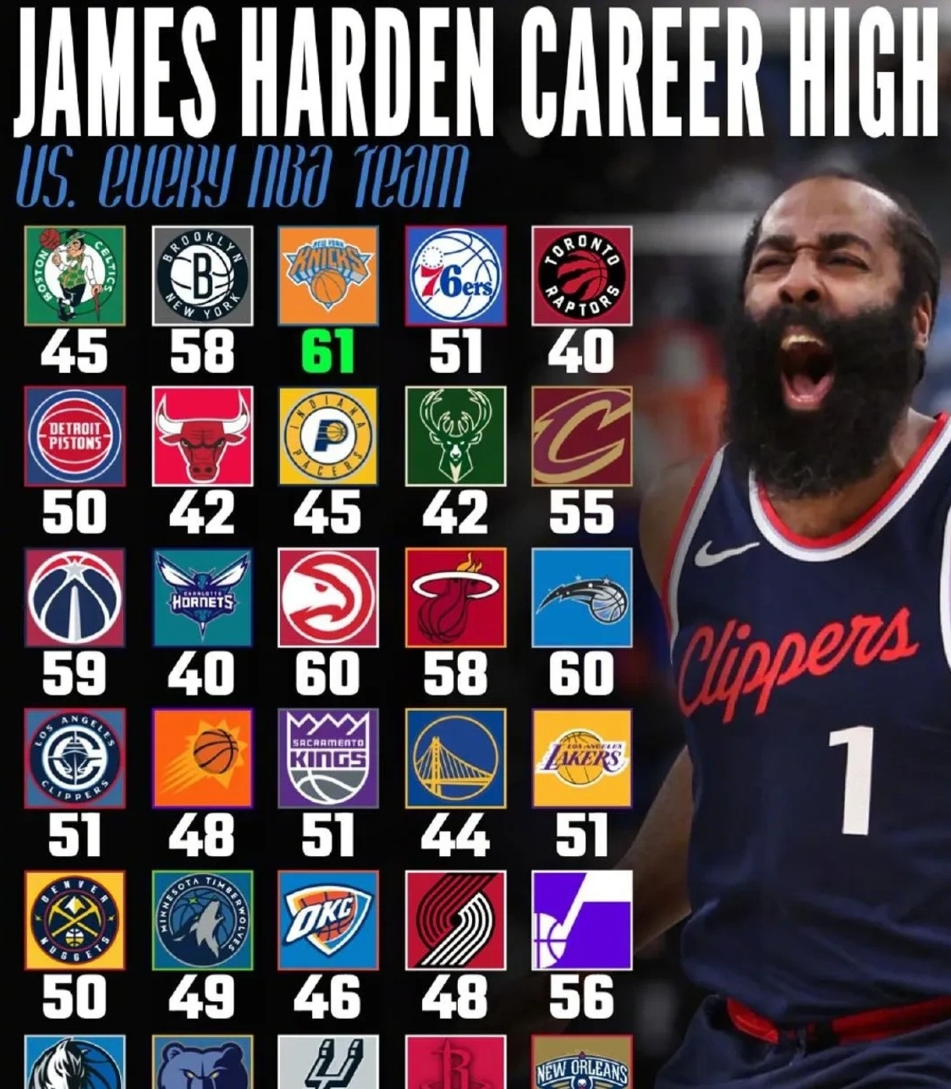 火箭客场击败黄蜂，哈登全场分砍下高分的简单介绍