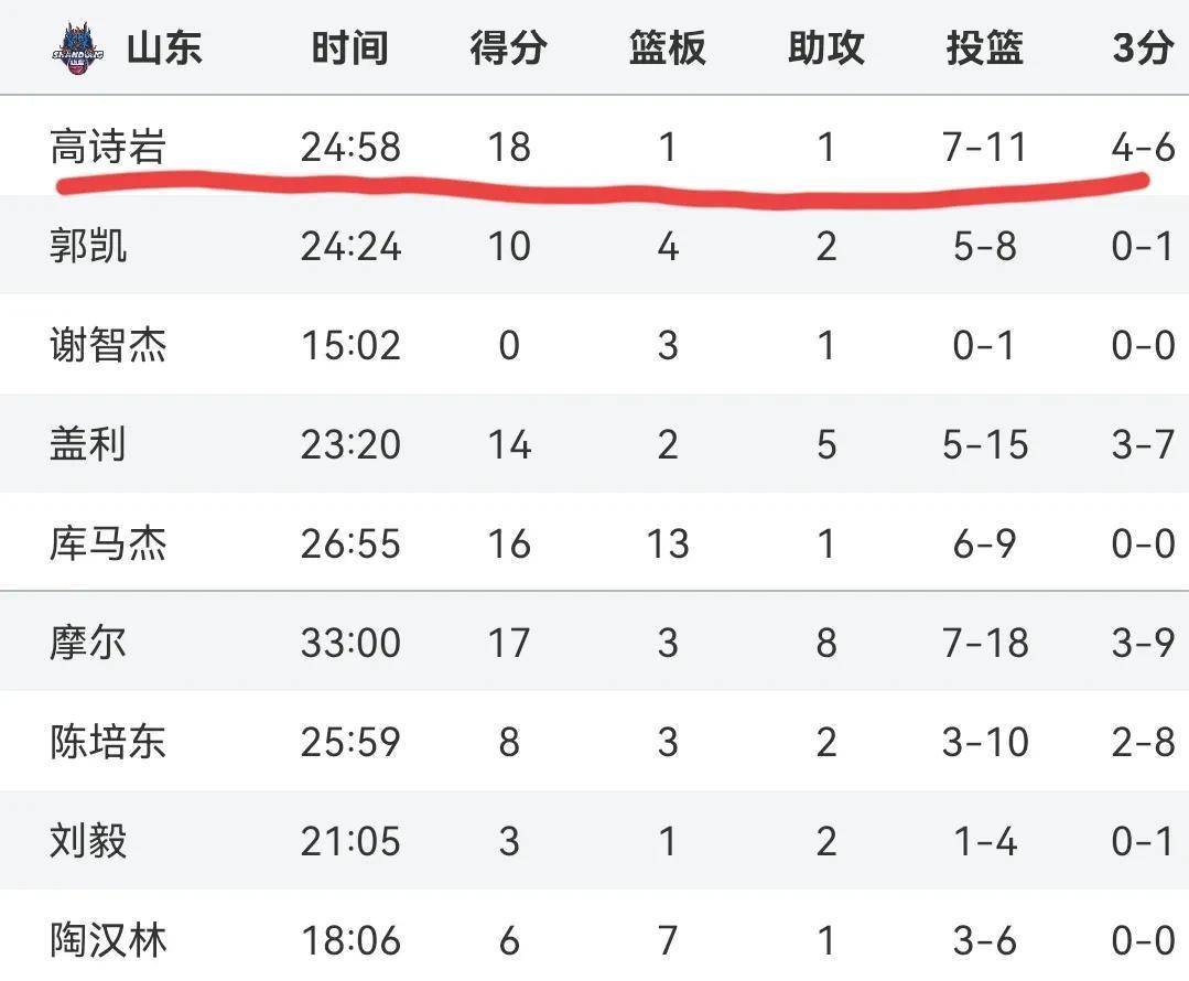 球队快速攀升积分榜，成为黑马候选的简单介绍