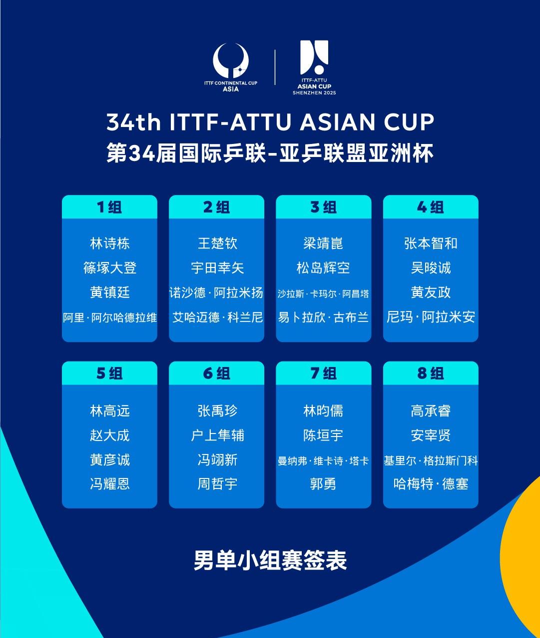 包含小组赛对决,球队阵容调整有作为的词条 包含小组赛对决,球队阵容调整有作为的词条