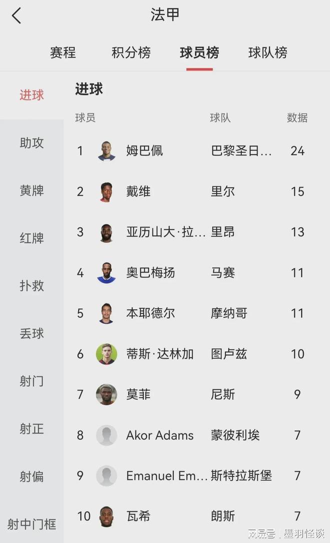 包含里尔客场告捷,稳居积分榜第二的词条 包含里尔客场告捷,稳居积分榜第二的词条