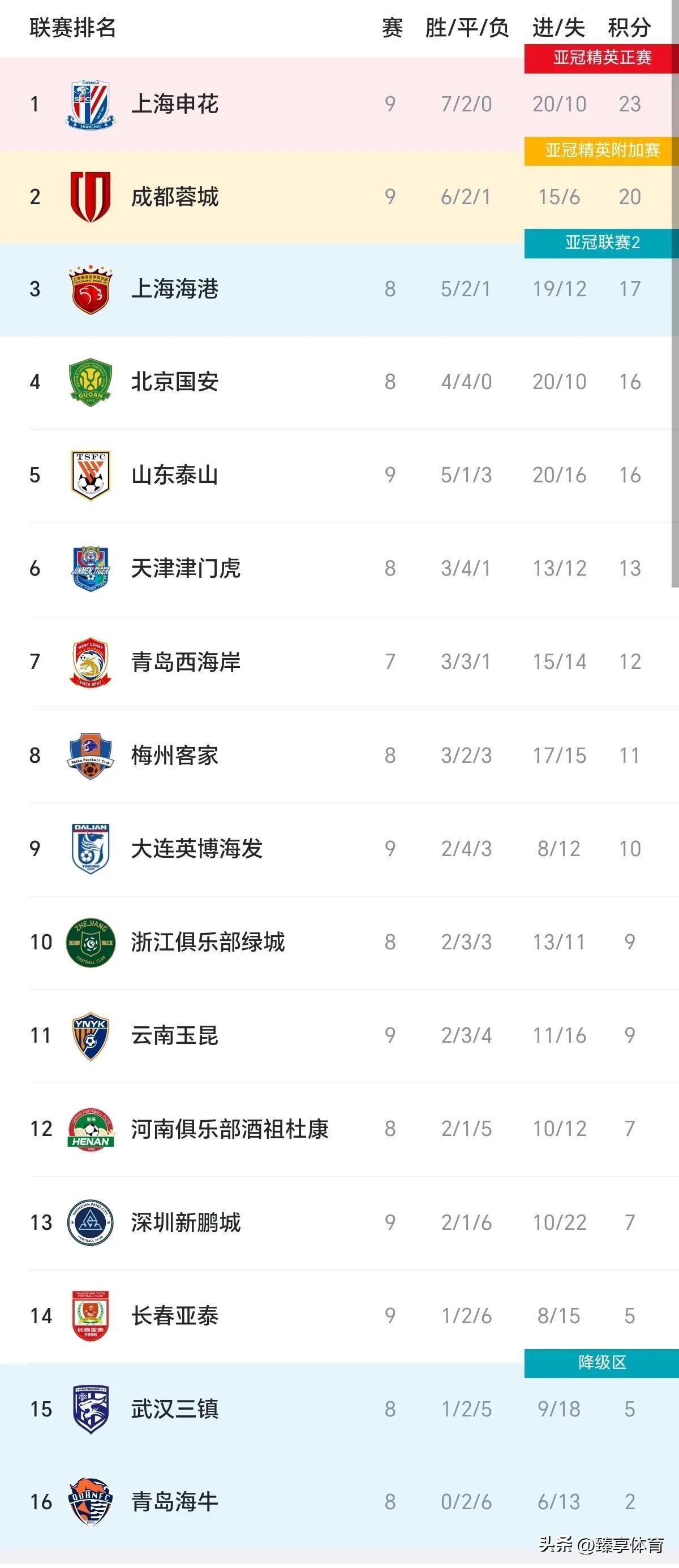 中国足球职业联赛球队实力排名与成绩 中国足球职业联赛球队实力排名与成绩