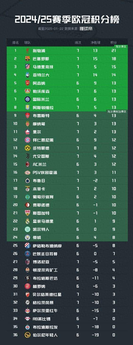 瑞士逆袭摧毁北马其顿,欧预赛积分榜登顶竞争激烈,振奋人心的简单介绍 瑞士逆袭摧毁北马其顿,欧预赛积分榜登顶竞争激烈,振奋人心的简单介绍