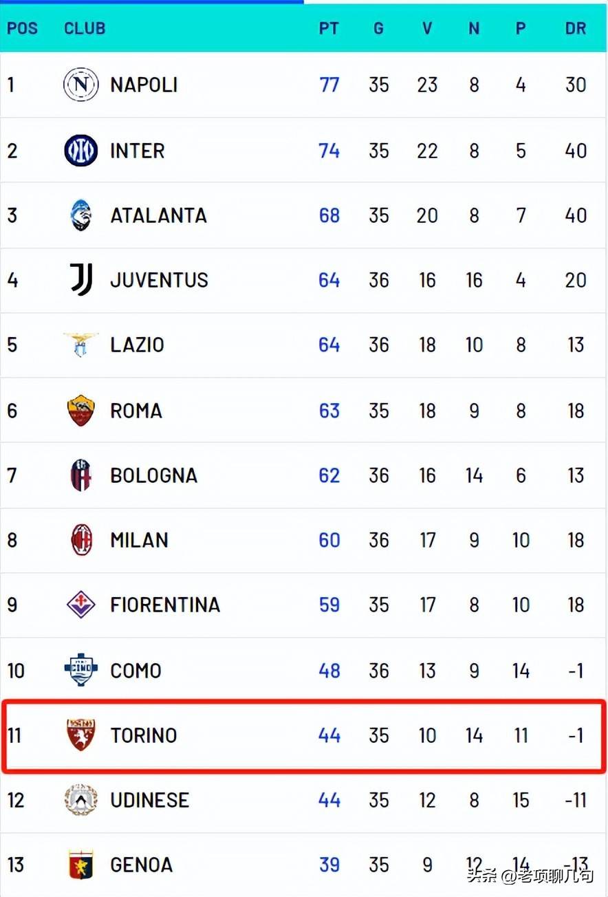 AC米兰主场败北，积分榜逐渐失利，士气大振的简单介绍