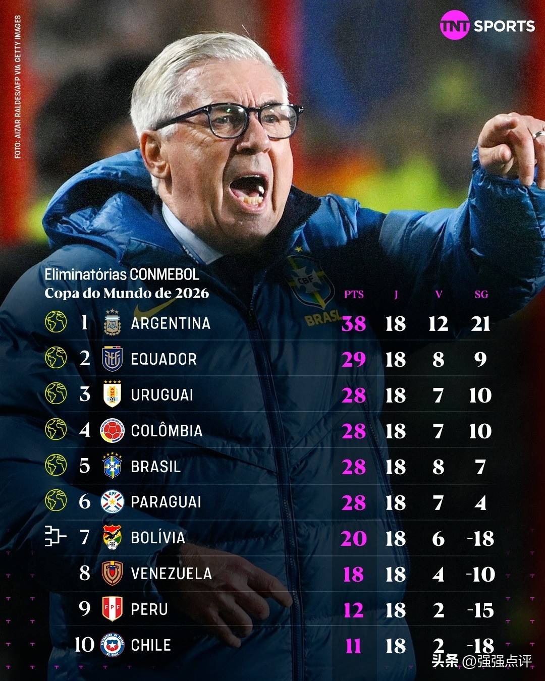 包含国际足联冠军杯即将打响,各国球队紧张备战,稳步上升的词条 包含国际足联冠军杯即将打响,各国球队紧张备战,稳步上升的词条