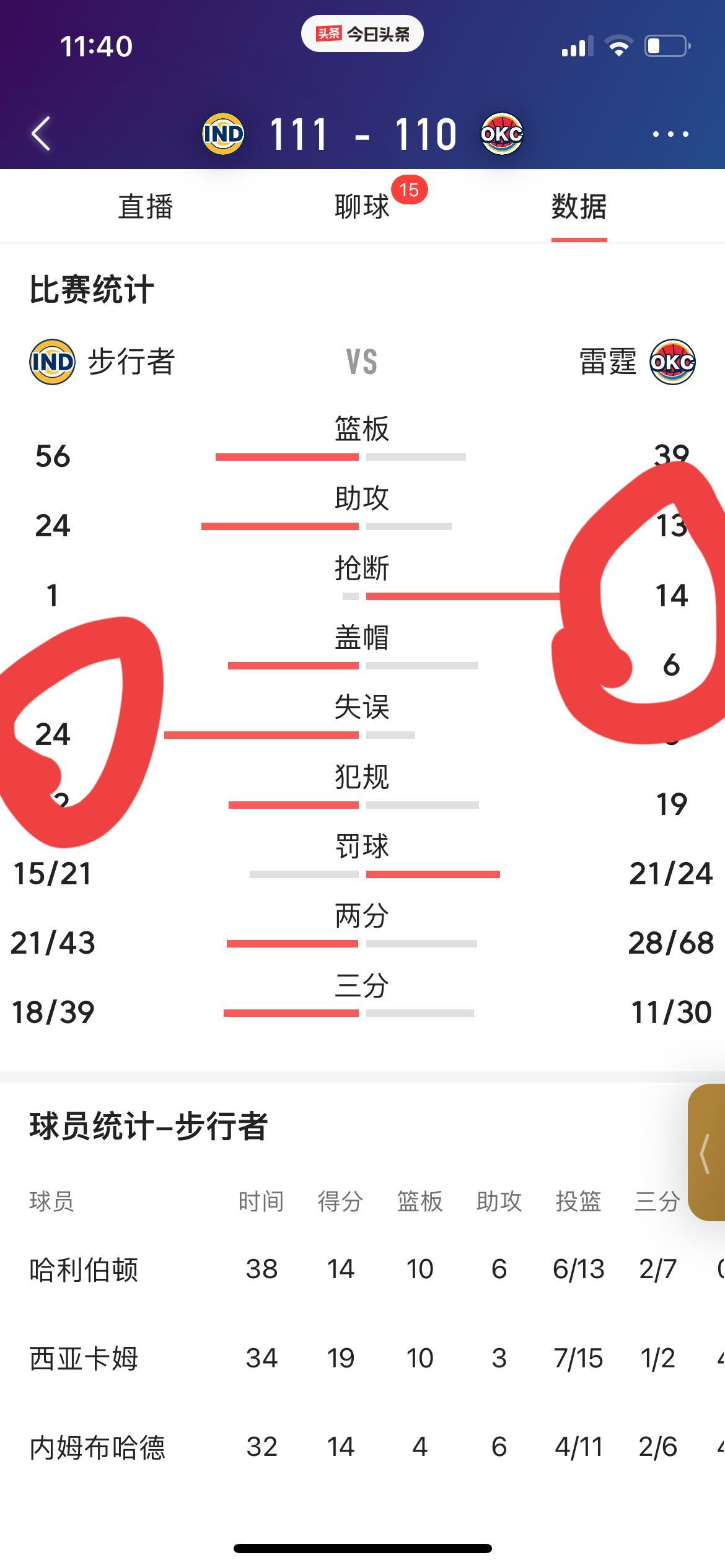 雷霆遭遇两连败，球队内部稳定性受质疑，战绩斐然的简单介绍