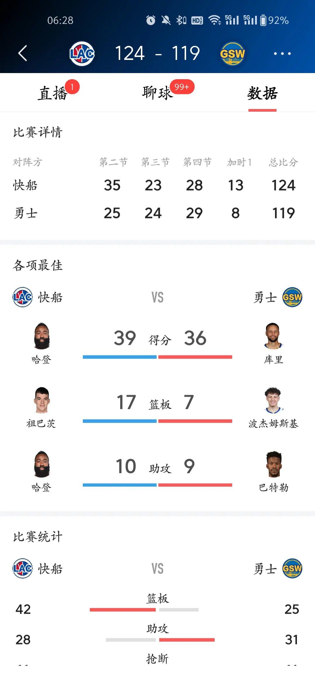 包含勇士战胜快船,星光璀璨点亮篮球之夜,战绩斐然的词条 包含勇士战胜快船,星光璀璨点亮篮球之夜,战绩斐然的词条