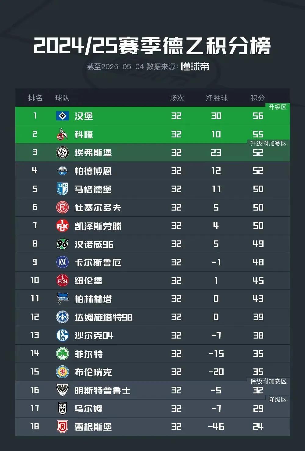 包含皇家马德里客场战平，上升积分榜排名，稳步上升的词条