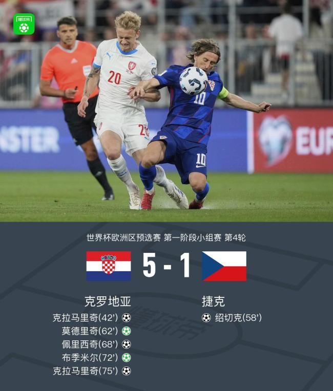 克罗地亚晋级,强势崛起,备战半决赛,表现亮眼的简单介绍 克罗地亚晋级,强势崛起,备战半决赛,表现亮眼的简单介绍