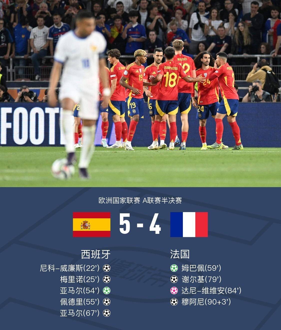 西班牙国家队将进行备战决赛之役，振奋人心的简单介绍