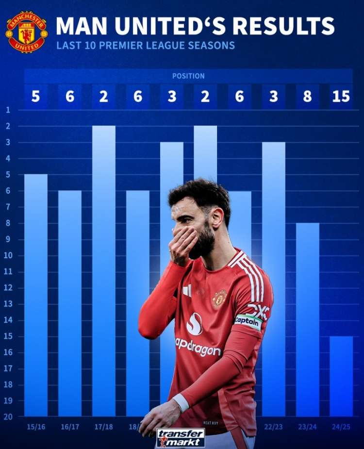 曼联中场表现抢眼,获得好评,引发热议 曼联中场表现抢眼,获得好评,引发热议