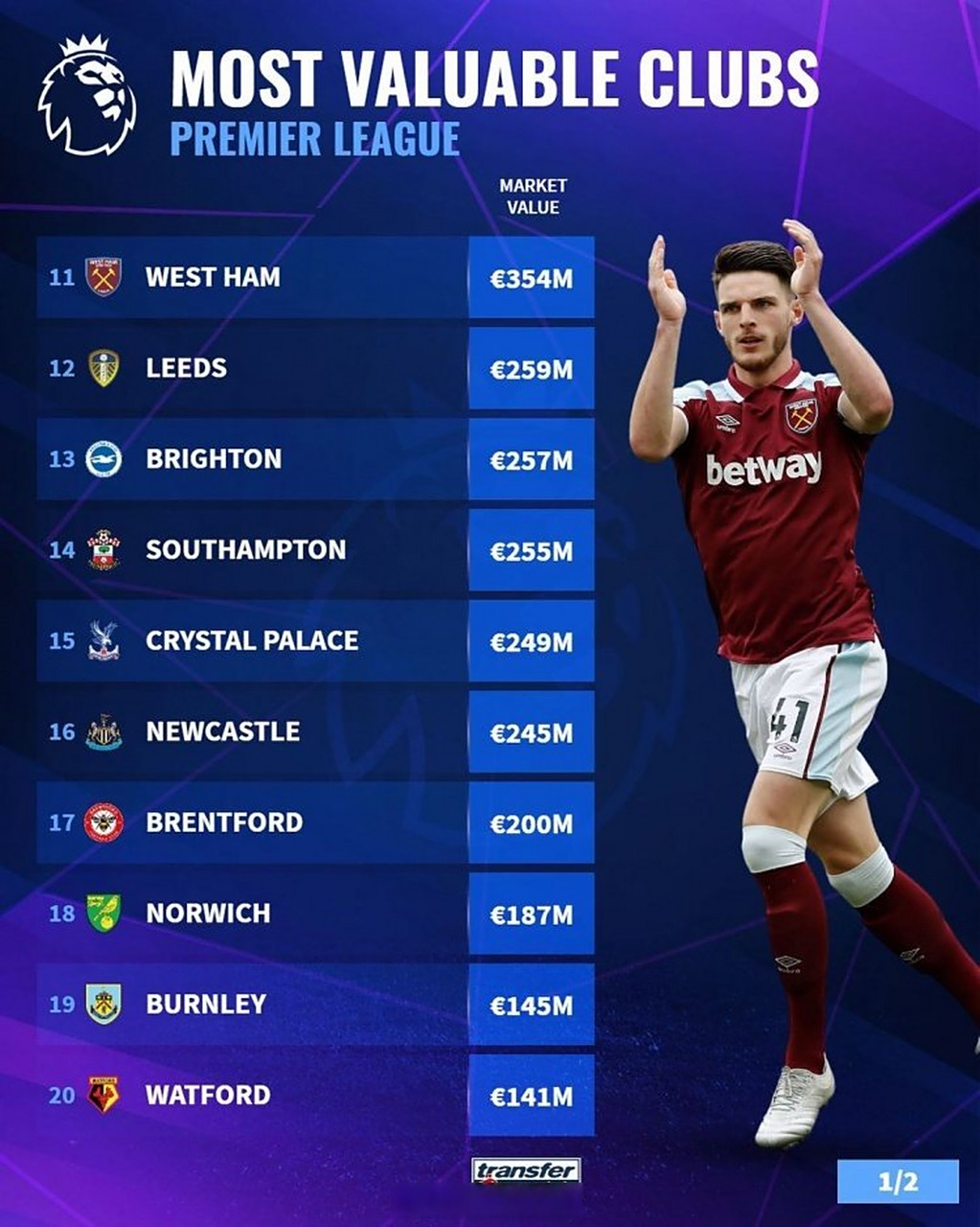 英超球队投资非洲球星，成绩是否能有所改观？，全场震撼