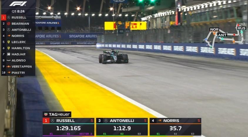 威廉姆斯横扫梅赛德斯，汉密尔顿点燃赛场的简单介绍