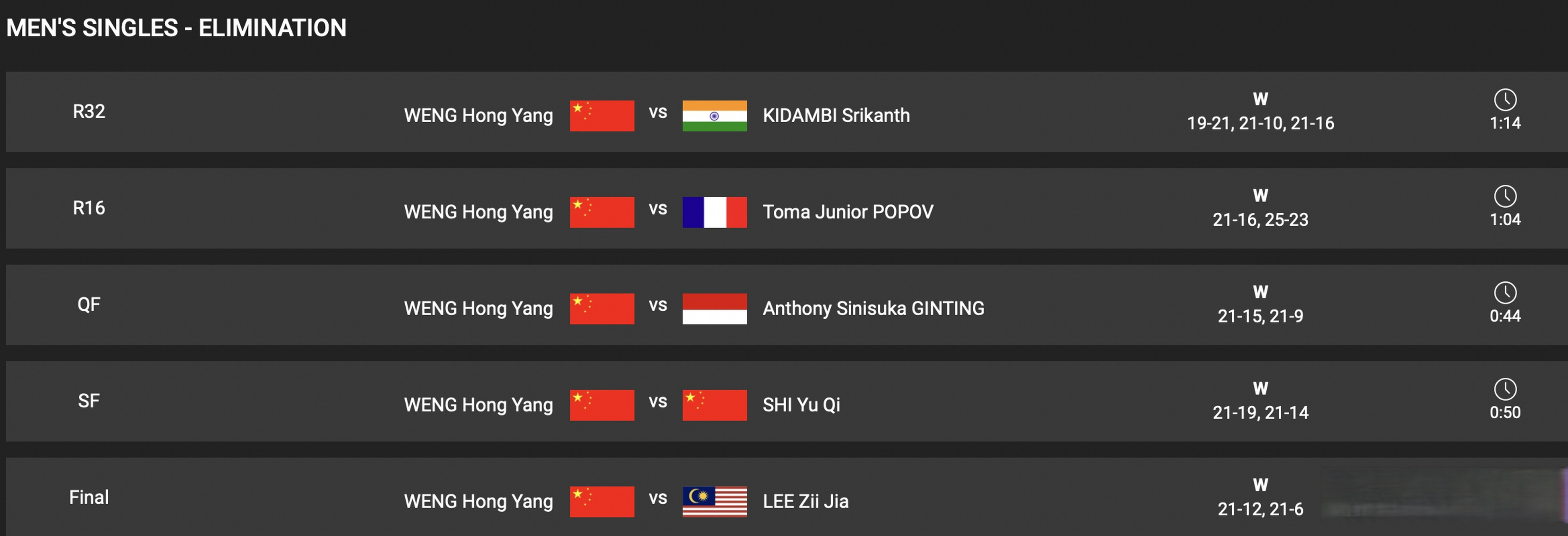 印尼队险胜丹麦队，李梓嘉统治全场