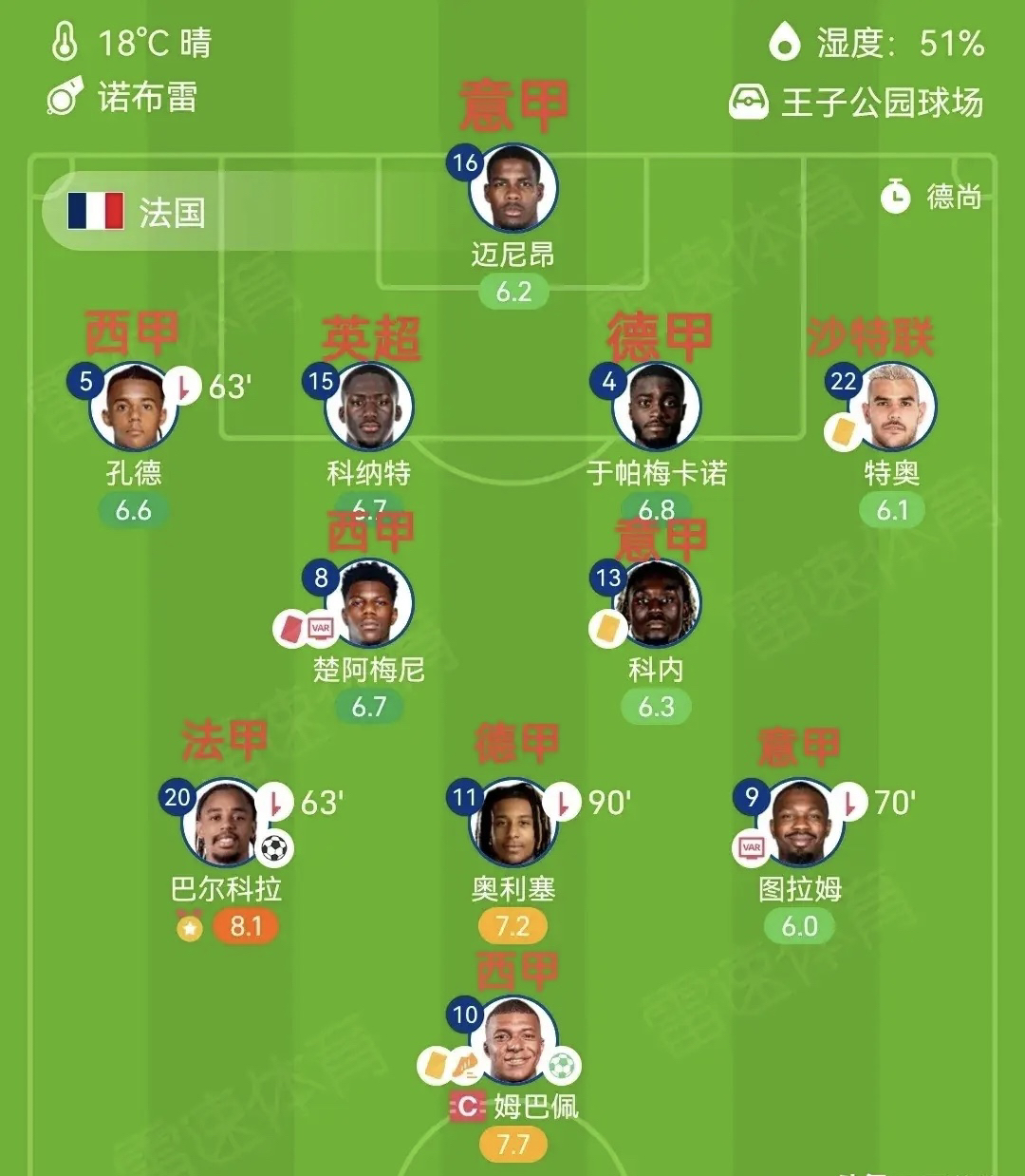 法国队完胜马来西亚队,安赛龙惊艳四座 法国队完胜马来西亚队,安赛龙惊艳四座